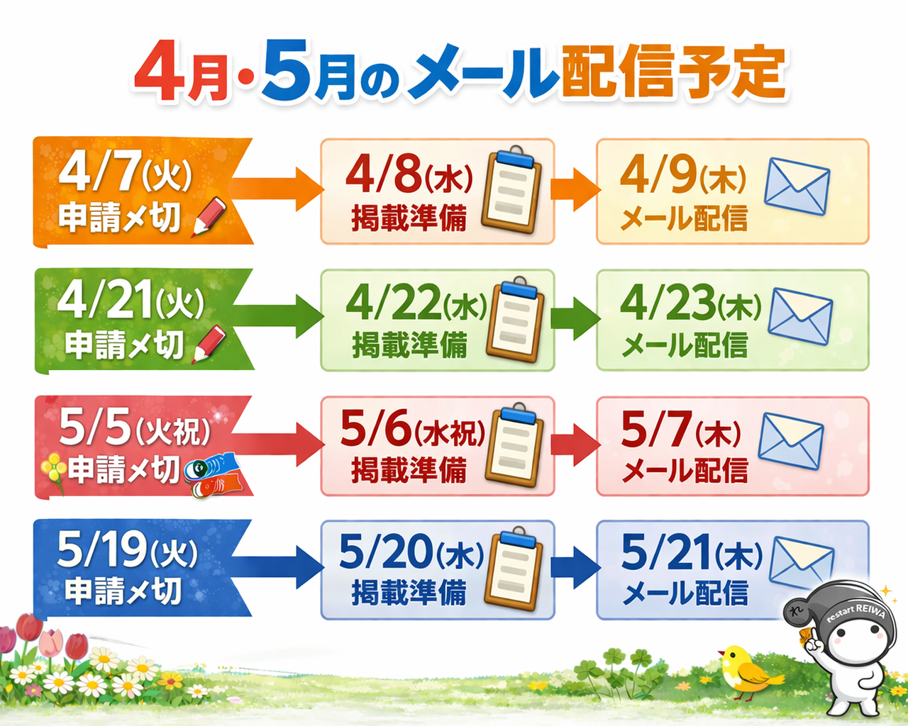 4月・5月のメール配信予定