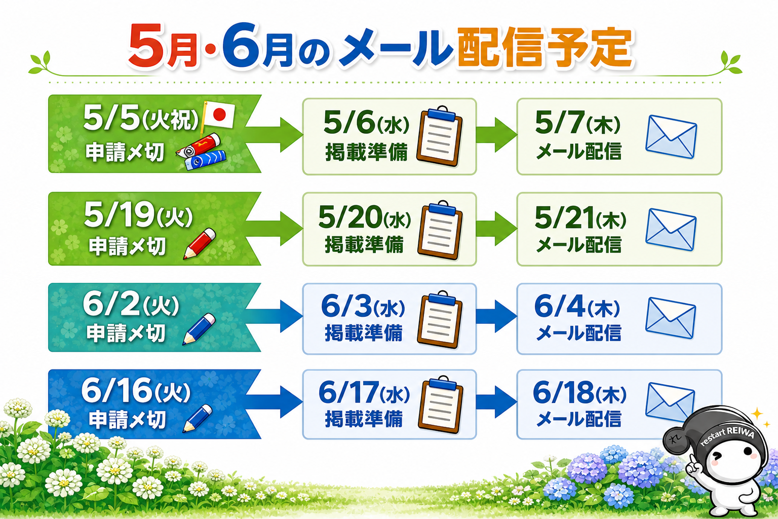 5月・6月のメール配信予定