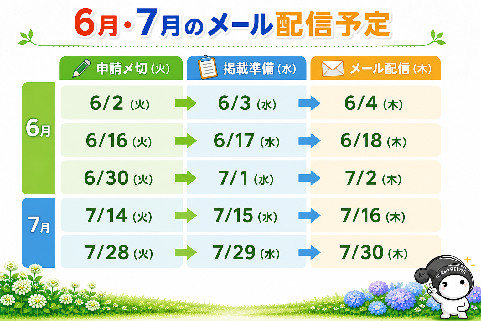 5月・6月のメール配信予定