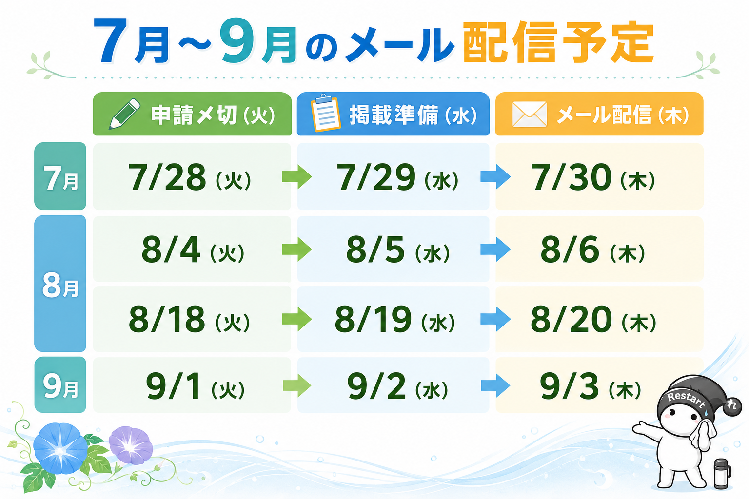 7月～9月のメール配信予定